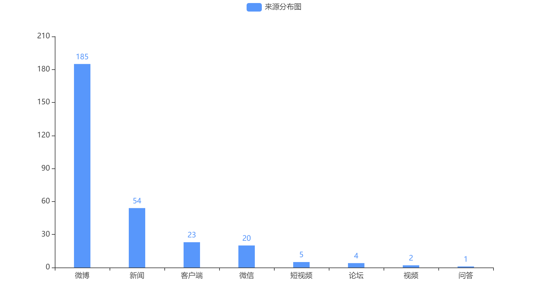 鞍山2022-10-24輿情監(jiān)測信息來源
