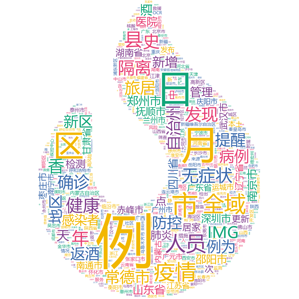 常德2022-10-20輿情監(jiān)測詞云