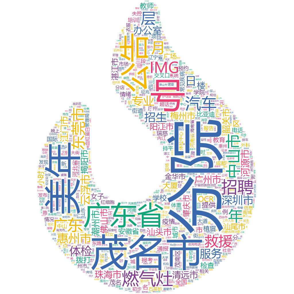 茂名2022-10-20輿情監測詞云