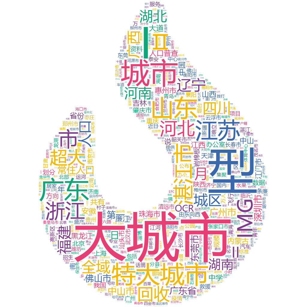 湛江2022-10-20輿情監(jiān)測(cè)詞云